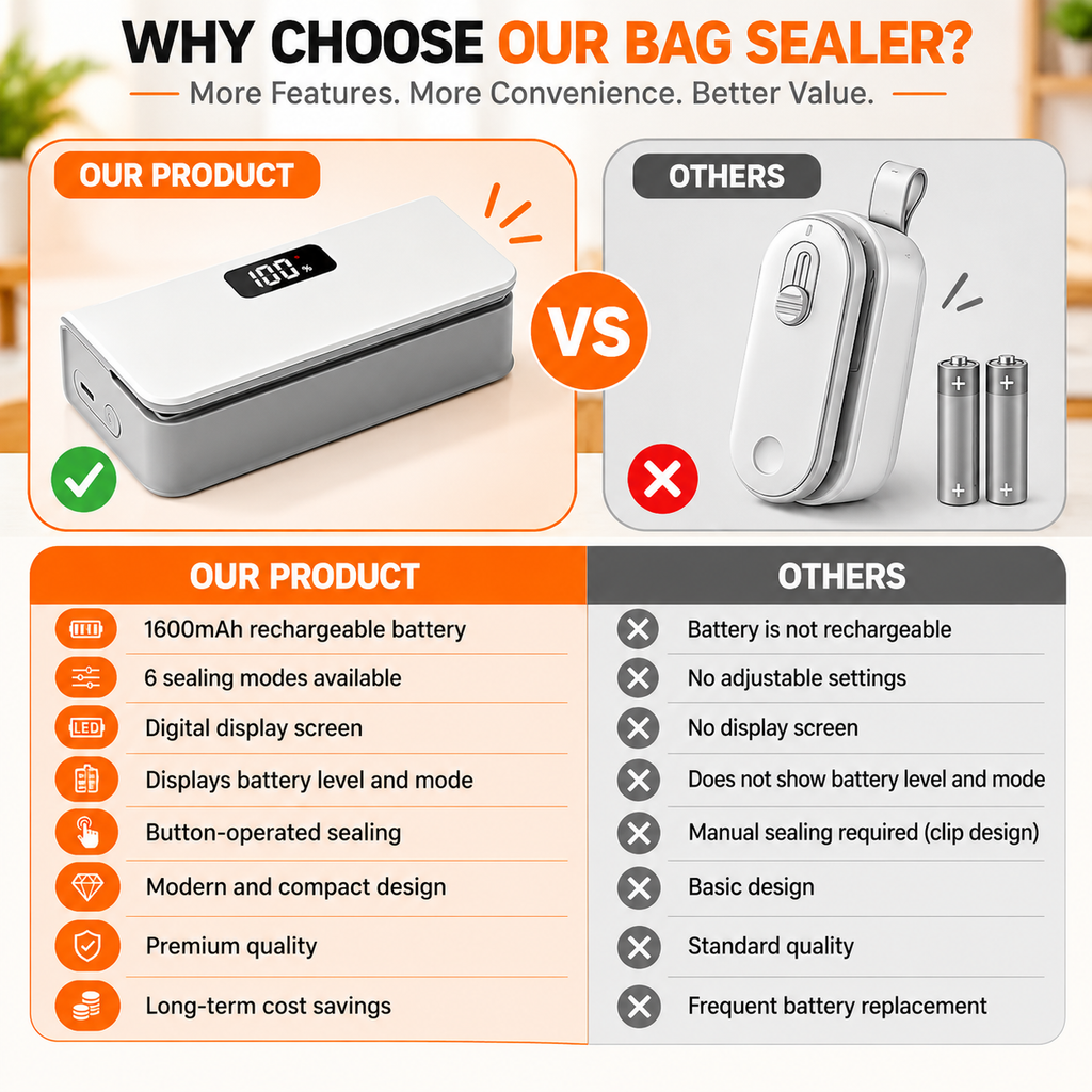 MiniTrendz SealVixo™ – 2-in-1 Rechargeable Smart Bag Sealer & Cutter