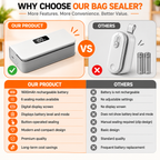 MiniTrendz SealVixo™ – 2-in-1 Rechargeable Smart Bag Sealer & Cutter
