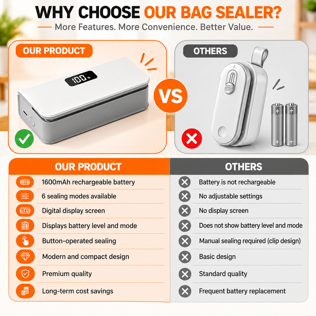 MiniTrendz SealVixo™ – 2-in-1 Rechargeable Smart Bag Sealer & Cutter